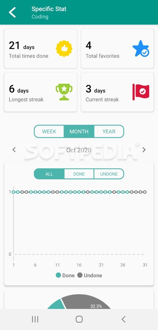 iDot Habit - Habit Tracker In Dot screenshot #5