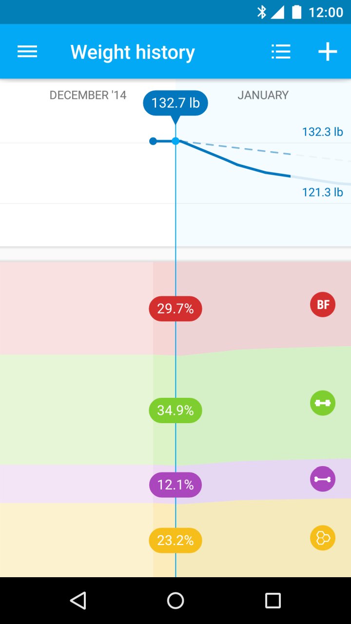 Runtastic Libra Weight Tracker screenshot #5