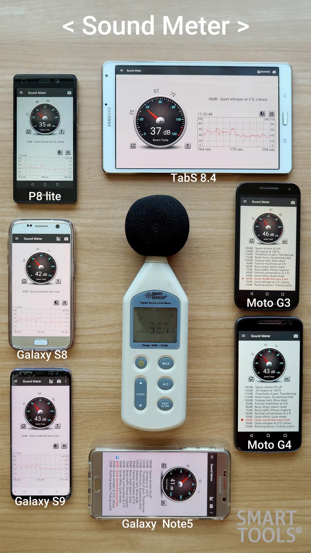Sound Meter by Smart Tools screenshot #1