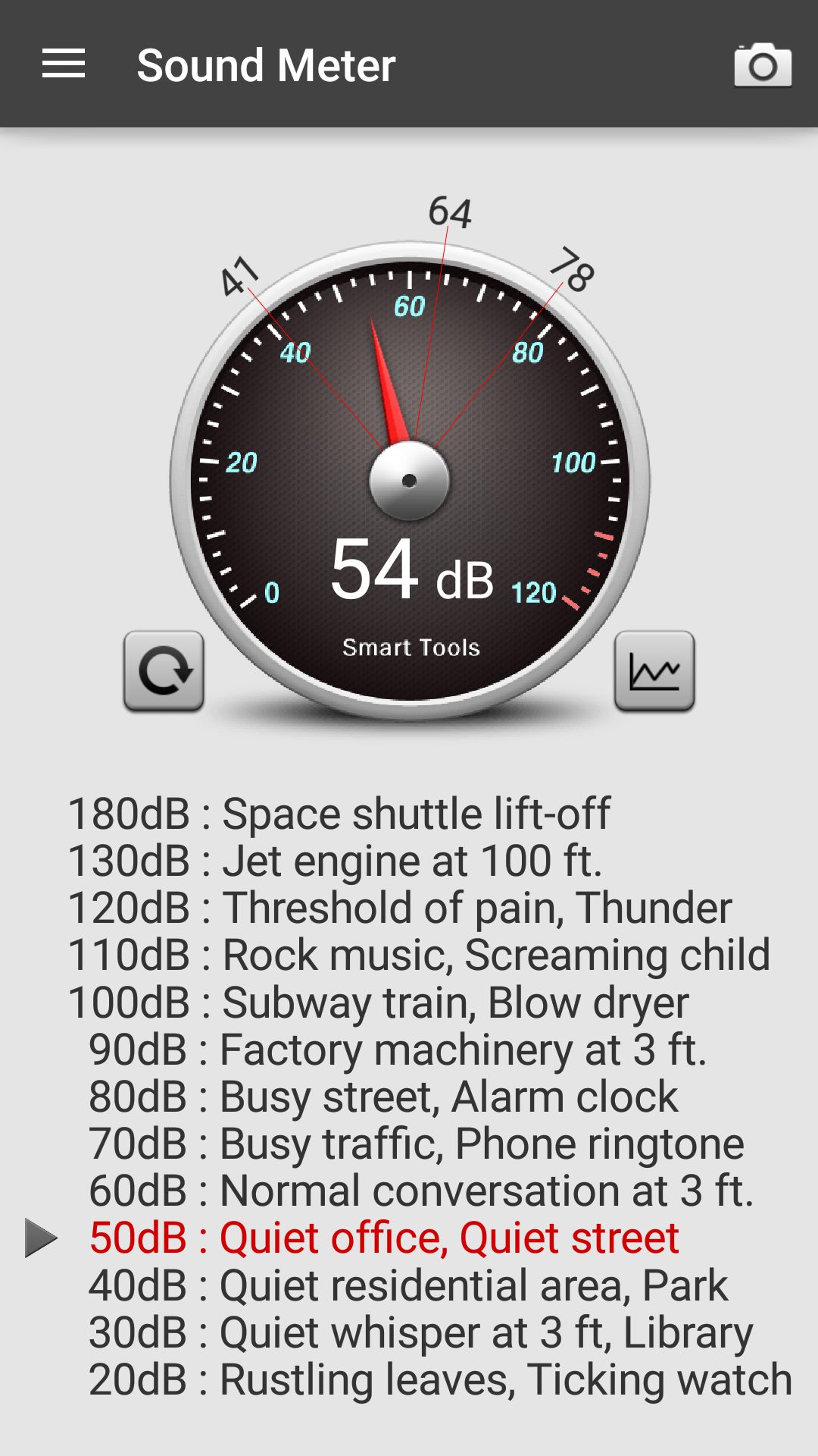 Sound Meter by Smart Tools screenshot #2