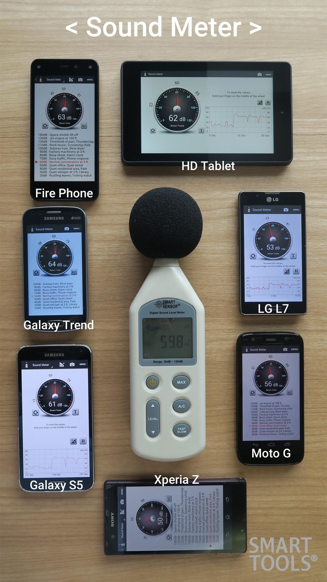 Sound Meter by Smart Tools screenshot #5