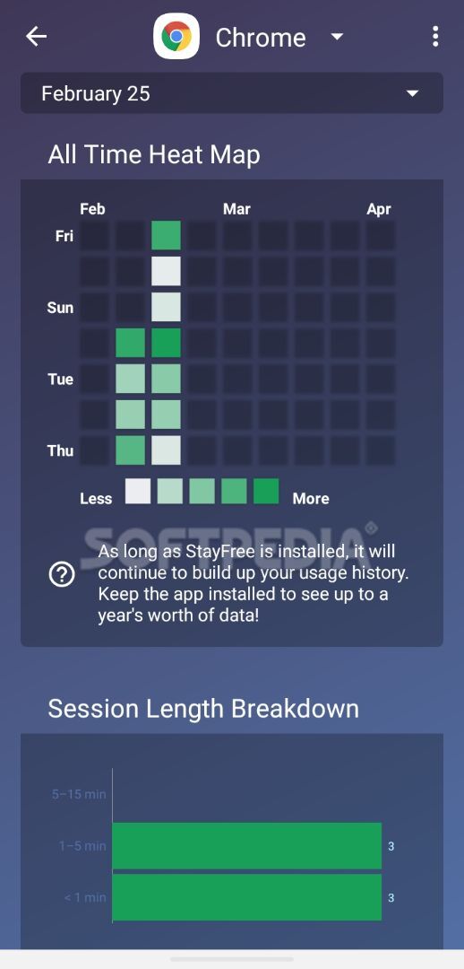 StayFree - Screen Time Tracker & Limit App Usage screenshot #2
