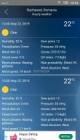 Weather today - Weather Forecast Apps 2019 screenshot thumb #4